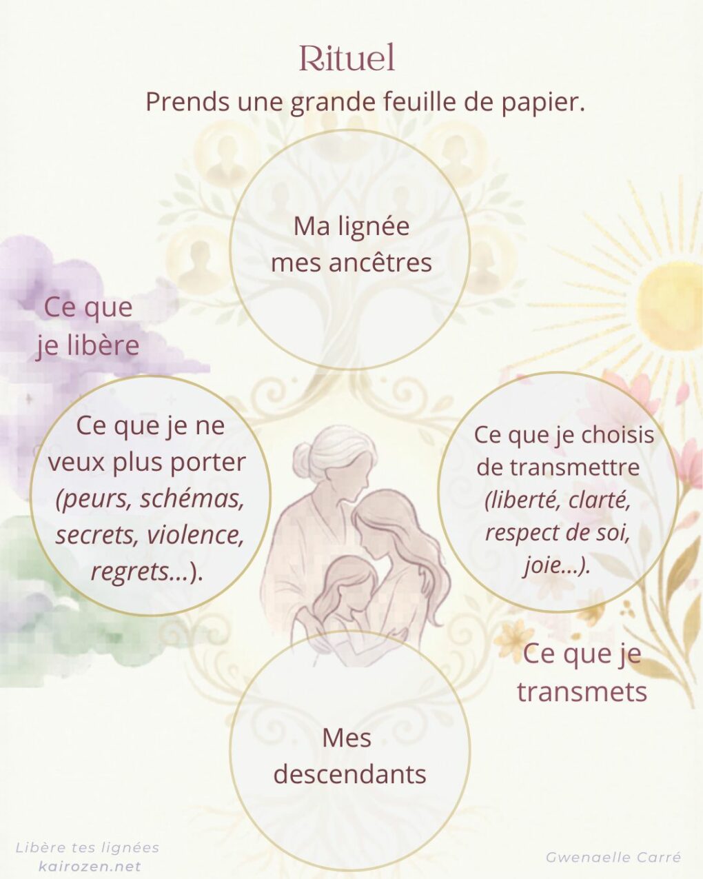protocole de guérison des lignées